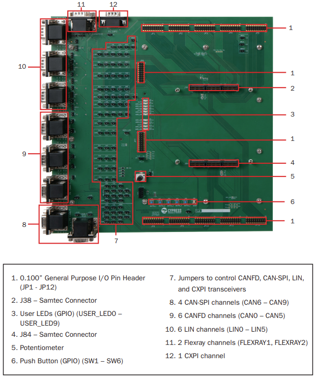 Infineon Technologies CYTVII-B-E-BB Traveo™ II评估板